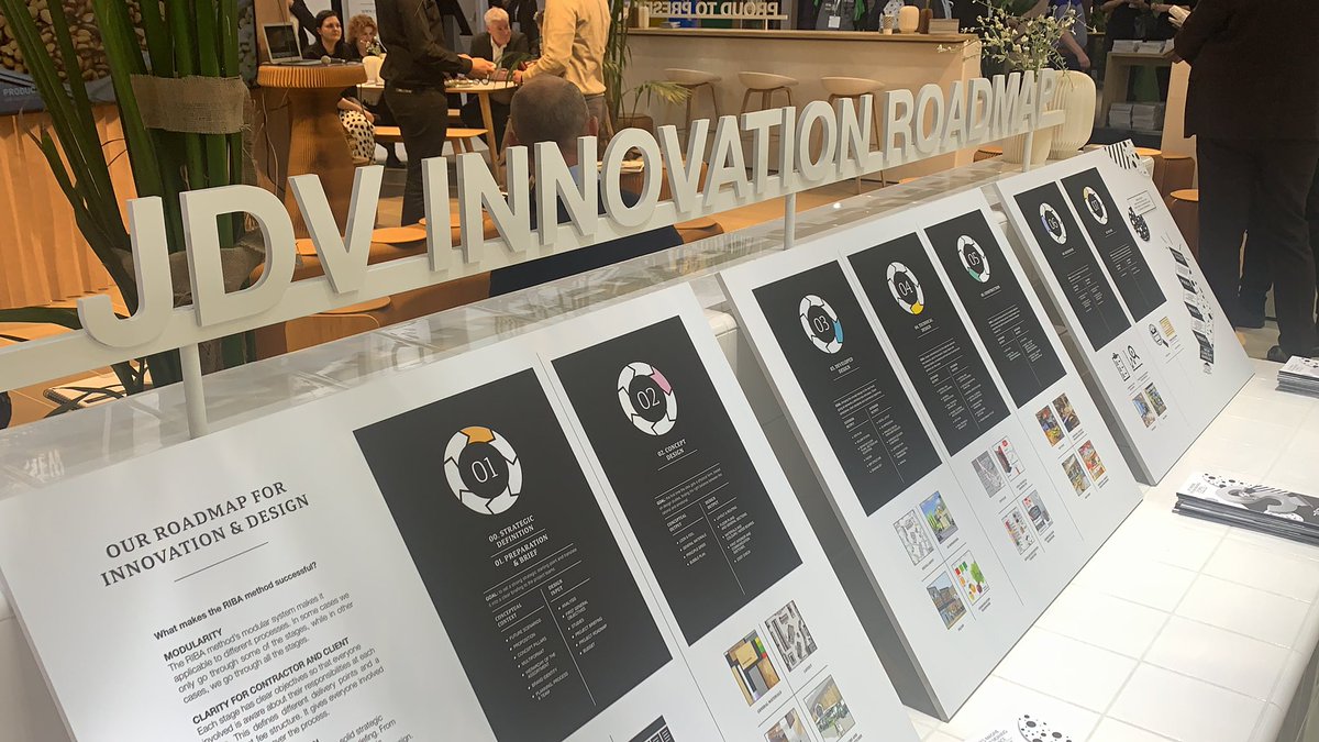 JDV innovation roadmap to innovation #euroshop #euroshopa2020 #jdv