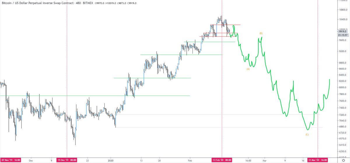 bitcoinjack's tweet image. Stairs are present

And this is what an elevator down could look like

Maybe not as deep, but why not?

Panic in the disco, first pullback for fresh money, who knows how they'll react to their first blood