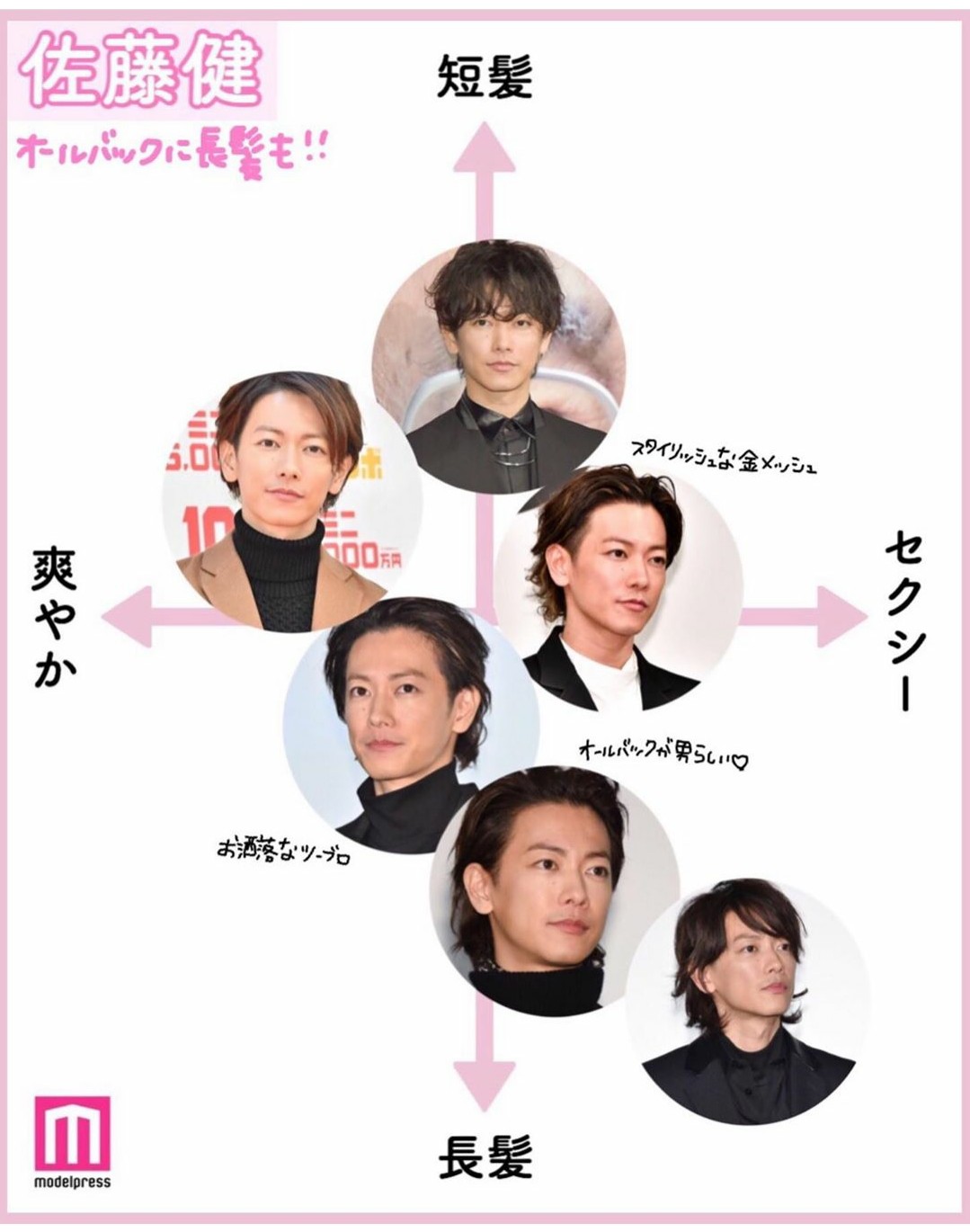 Twitter 上的 苺 ち ゃ ん モデルプレスさん いつも取り上げてくれてありがとうございます ええ どんな髪型も素敵なんです 因みに私は オルバが好きです 聞いとらんw 佐藤健 T Co Kbotbt7yww T Co Jpqifc6ae5 Twitter