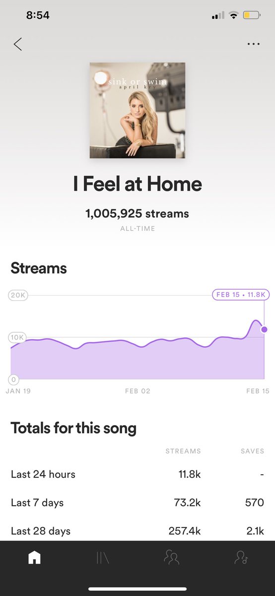 AprilKryMusic's tweet photo. Guys. I’m SO THANKFUL for you. This is unreal. 1 MILLION! #IFeelAtHome https://t.co/DqEuQjTq3c