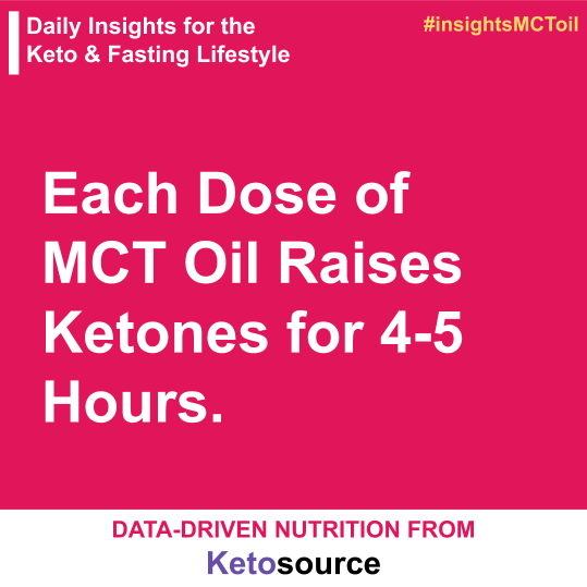 ketosourceUK's tweet photo. Here is a key takeaway for using MCT oil for fat loss
#ketosource #ketosourcecommunity #ketosourcemct #insightsmctoil #ketodiet #ketofam #purec8 #ketouk #ketolondon #mct #purec8mctoil #ketoproductfacts #ketosis #lchf #ketolifestyle #weightloss #datadriven #datadrivennutrition https://t.co/IaXUrmwT4e