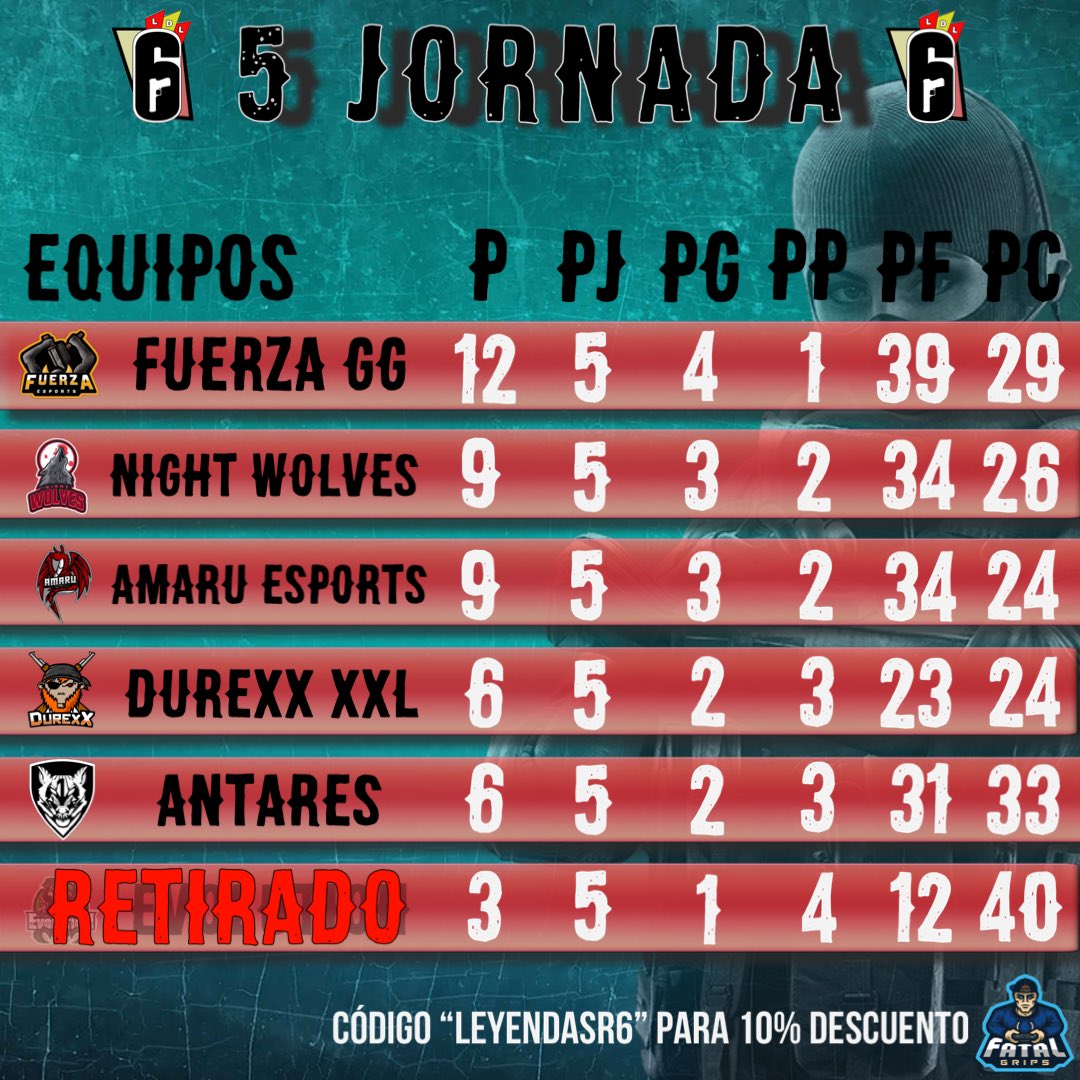 Liga_de_Leyendas_R6🥇🥈🥉🏆 tweet media