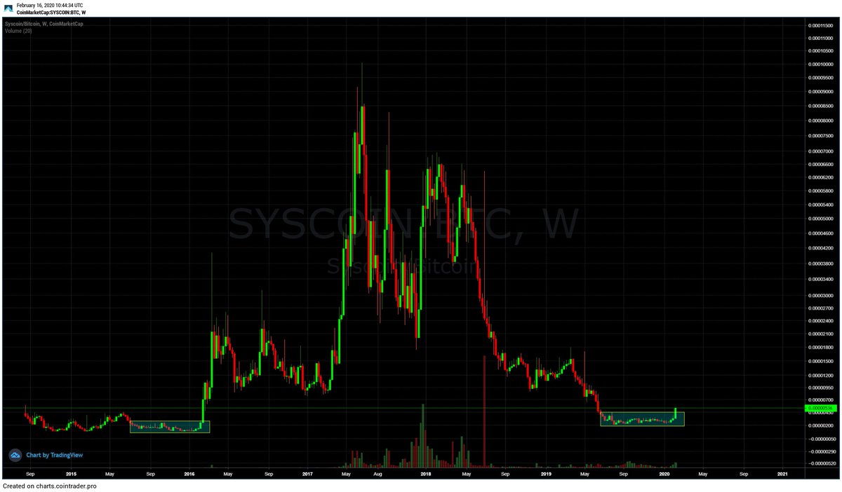 dunno, u should probably sell