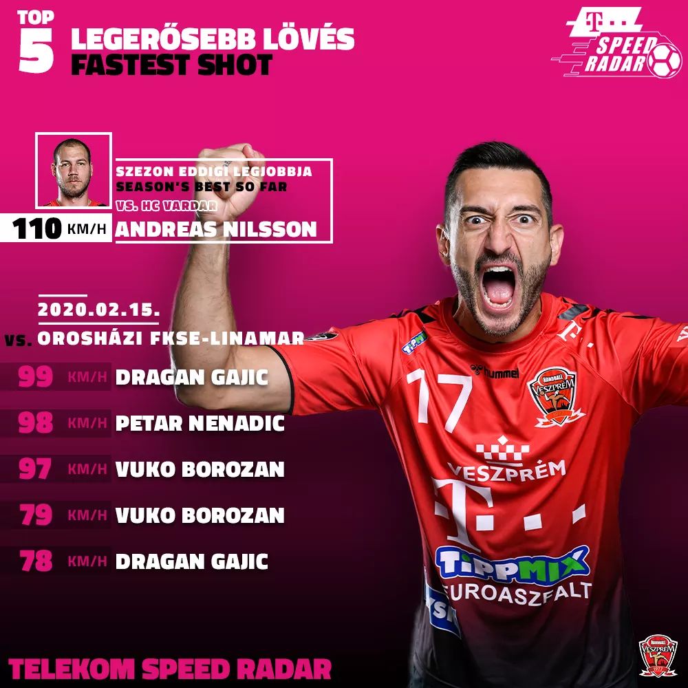 veszprem_hc's tweet photo. #RedUnited #SpeedRadar @telekomHU https://t.co/CysemGol5W