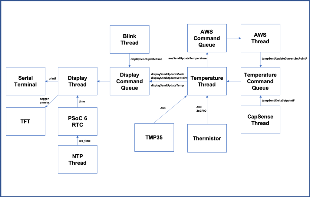 IoT Expert tweet media