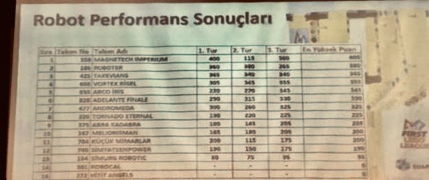 bhcshr_samlise's tweet photo. FLL takımımız Magnetech Imperium, Kayseri Bölgesel FLL Turnuvası Lise Kategorisinde Şampiyonluk ödülünü ve Robot Performans birincilik ödülünü alarak İzmir Ulusal turnuvaya gitmeye hak kazanmıştır. Öğrencilerimizi ve öğretmenlerimizi tebrik ederiz. https://t.co/wD0k2VDXNz