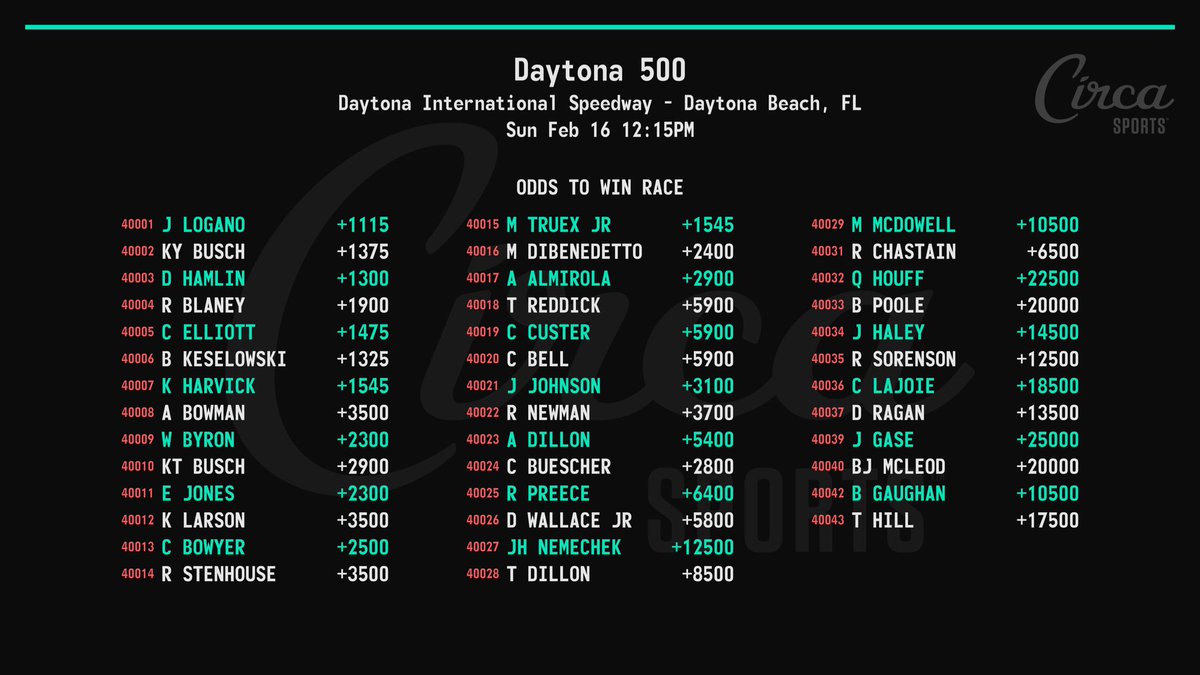 Circa Sports Nascar Odds To Win Daytona 500 40 Drivers 12 0 Theo Hold