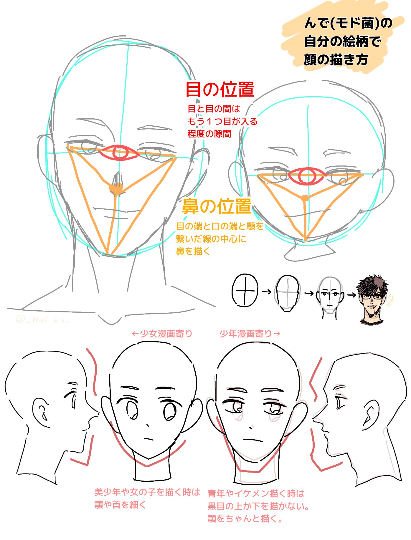 んで على تويتر 本垢で紹介した顔の描き方 独学なので正しい描き方ではありません あくまでも個人的に描く時に意識してる事です