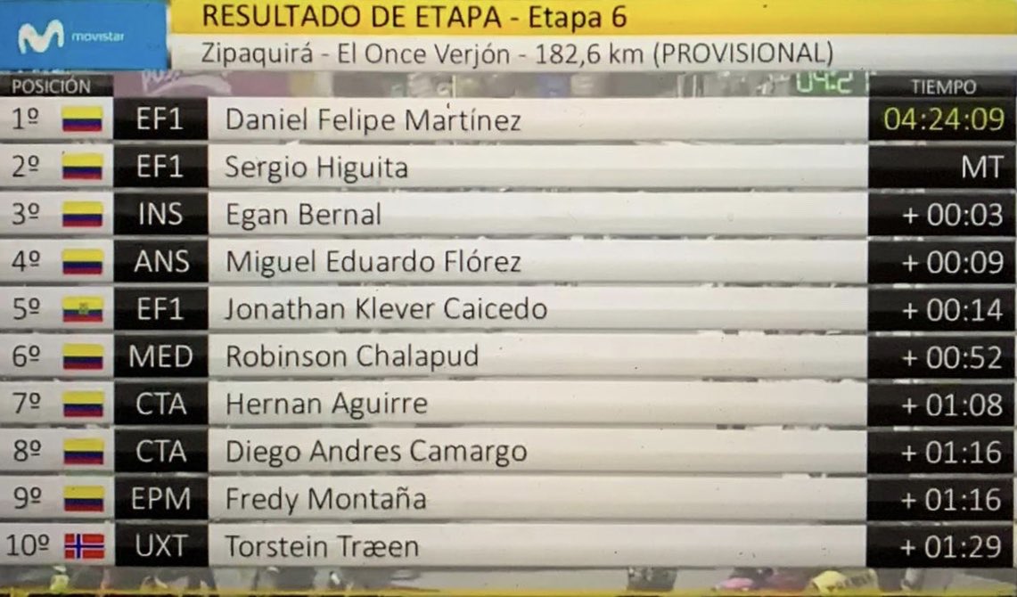 Uno-X Mobility Cycling tweet media