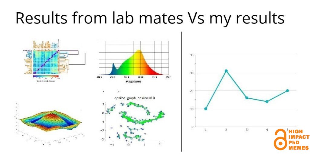 MemingPhD's tweet photo. #PhD #phdlife #phdmemes #phdchat #phdforum #AcademicTwitter #AcademicChatter #academia #research https://t.co/tLqZAi1z4m
