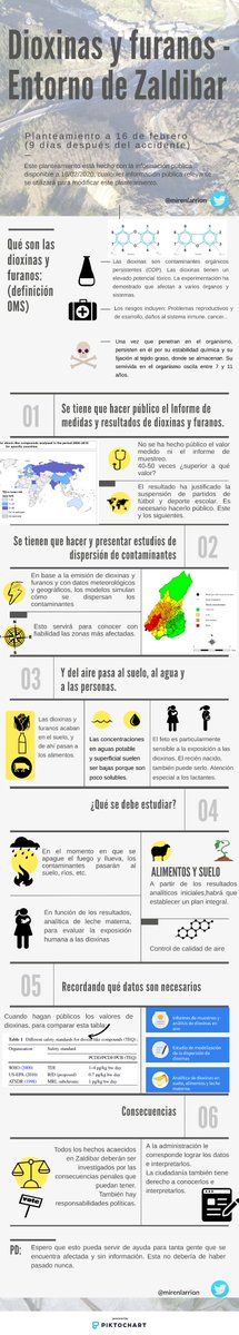 Con la información que tenemos:

❌¿Cuál es la situación?

❌¿Qué pasos deben exigirse?

Para contestar a todo eso he preparado esta infografía #ZaldibarArgitu 

¿Me ayudáis a difundirla para que llegue a los vecinos y vecinas afectadas?