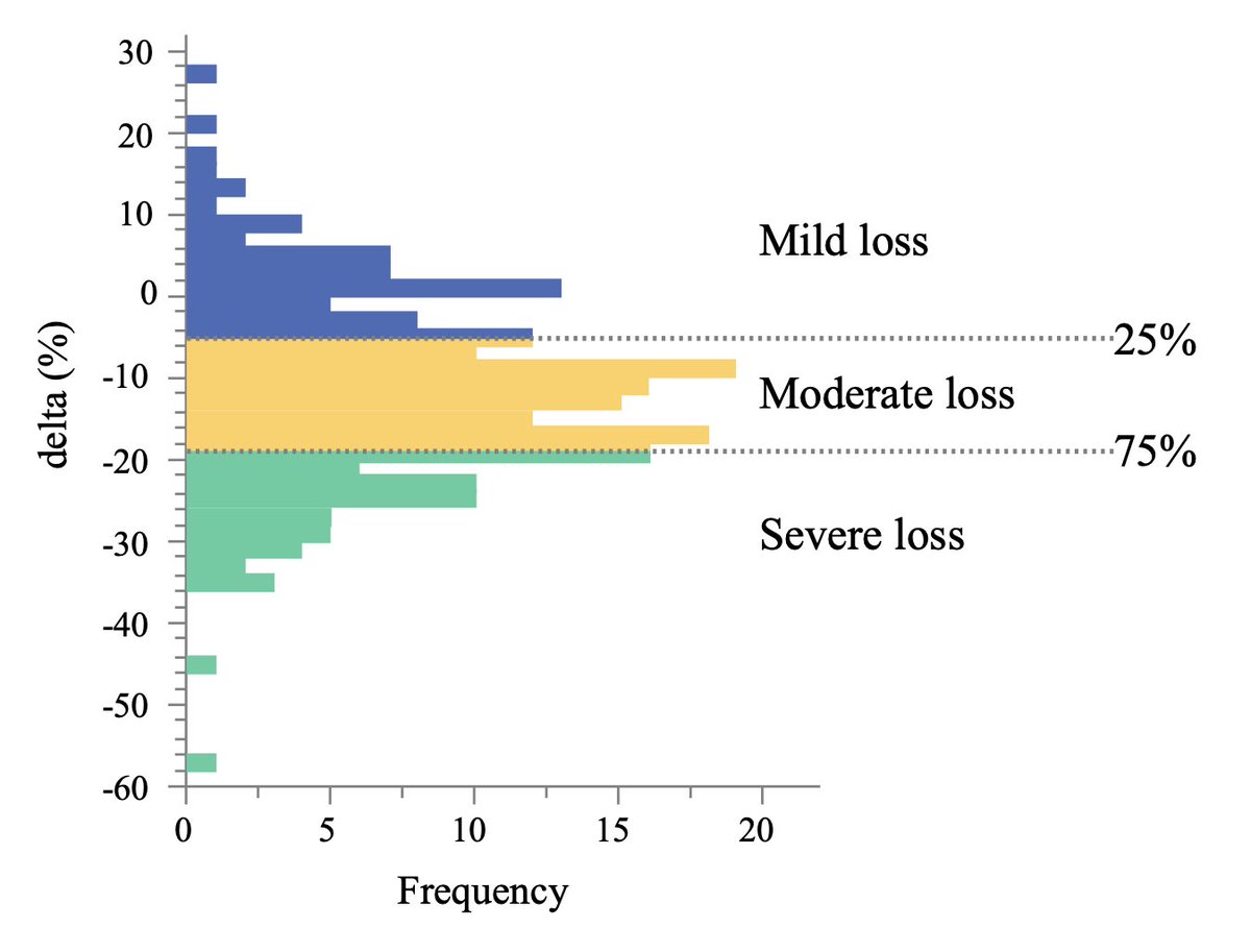 Annals of Surgical Oncology (@annsurgoncol) on Twitter photo FEBRUARY ISSUE: Skeletal Muscle Loss After #Esophagectomy Is an Independent Risk Factor for Patients with #EsophagealCancer. ow.ly/8je550ynKbJ <a href="/McMastersKelly/">Kelly McMasters, MD, PhD</a> <a href="/SocSurgOnc/">Society of Surgical Oncology</a> FEBRUARY ISSUE: Skeletal Muscle Loss After #Esophagectomy Is an Independent Risk Factor for Patients with #EsophagealCancer. ow.ly/8je550ynKbJ <a href="/McMastersKelly/">Kelly McMasters, MD, PhD</a> <a href="/SocSurgOnc/">Society of Surgical Oncology</a>