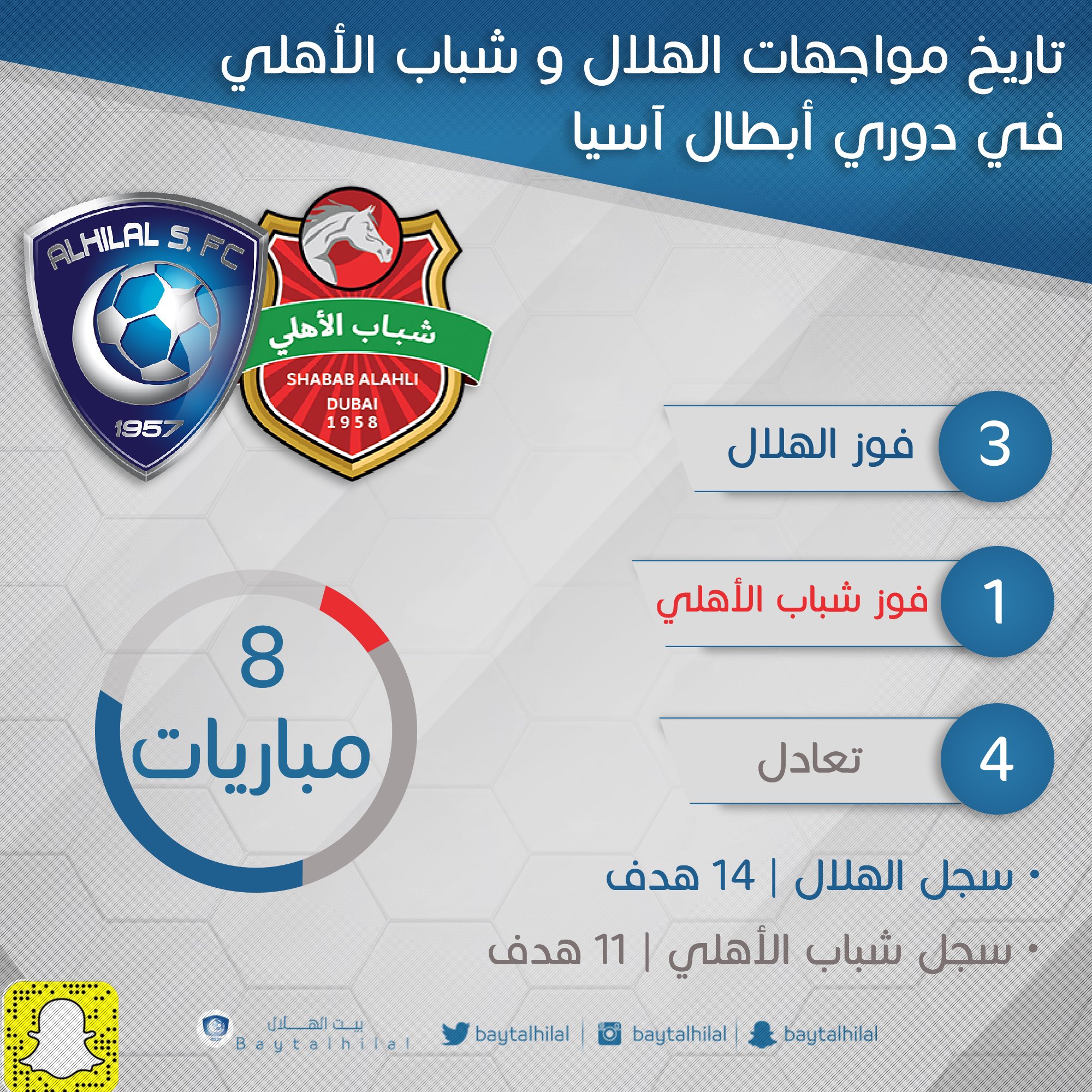 الهلال وشباب الاهلي