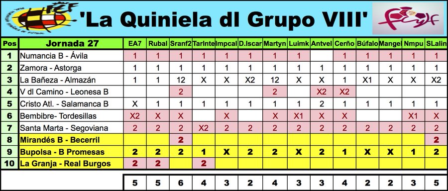 La 'Quiniela dl G-VIII' - Temp. 2019-2020 // Jornada... - Página 26 EQ6Eah4W4AA2KYU?format=jpg&name=900x900