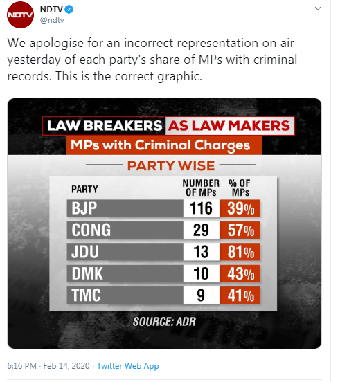  #NDTVPic 1 - A really 'clever' graphic by our editorial team, totally 'hiding' our biases!Pic 2 - Reaction across social media to our 'clever' graphicPic 3 - Cursory and 'sincere' apology and another 'clever' graphic that isn't a similar graphic at all!ढीठ hain, ढीठ rahenge!