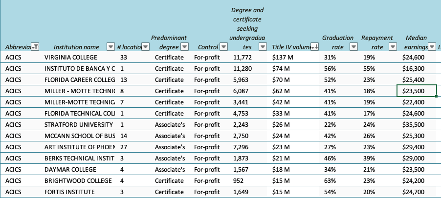 colleges that accept acics accreditation