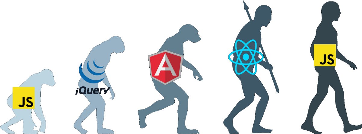 codebymdb's tweet image. #weekendcoder - 9 Web Components UI Libraries You Should Know in 2020 buff.ly/2GnnXww