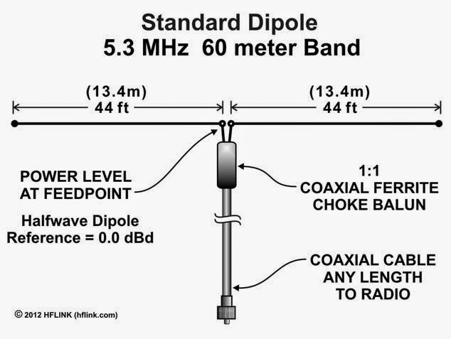 #hamradio #hamr #iaru_r1 #rsgb It has been announced that the 5 MHz (#60m) beacon #GB3WES at Westmorland IO84qn on 5.290 MHz will close down on March 11, 2020, when its Notice of Variation (NoV) expires.