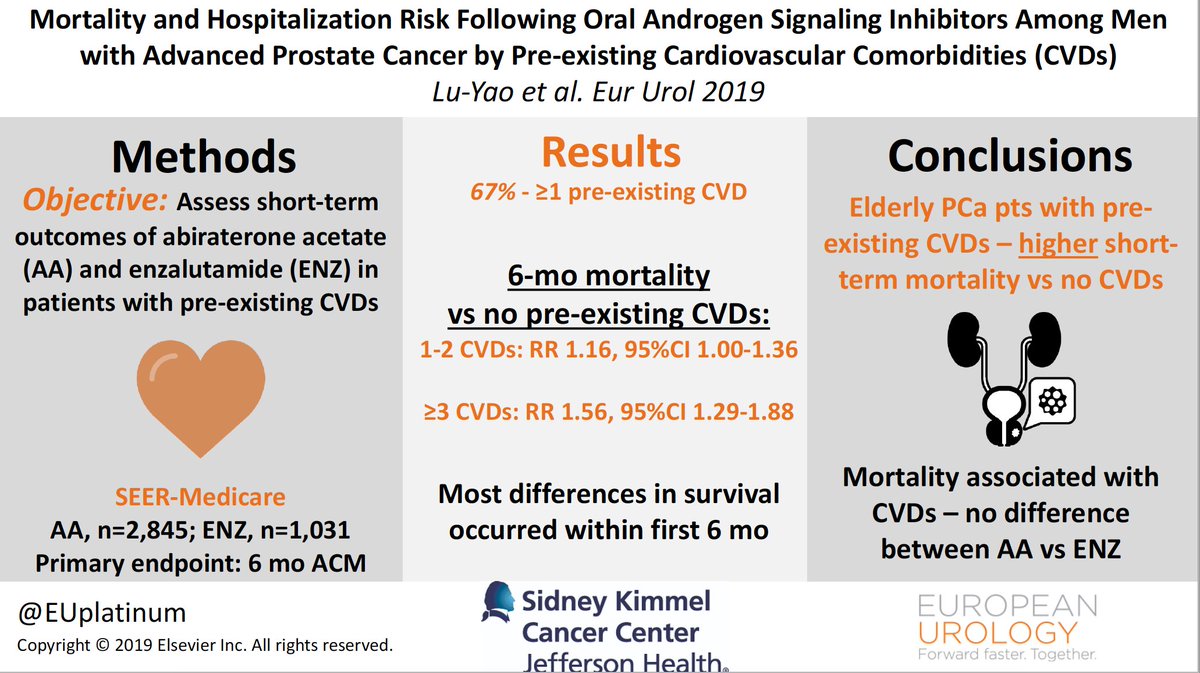 Mortality and Hospitalization Risk Following Oral Androgen Signaling Inhibitors Among Men with Advanced Prostate Cancer by Pre-Existing Cardiovascular Comorbidities
#VisualAbstract
buff.ly/2JTRK2h