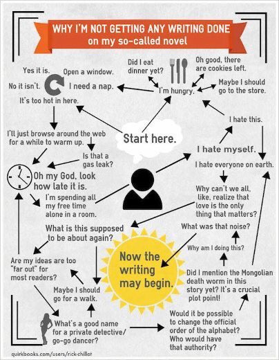 byMorganWright's tweet image. This is hilarious😂!!

#writers #writerslife #amwriting