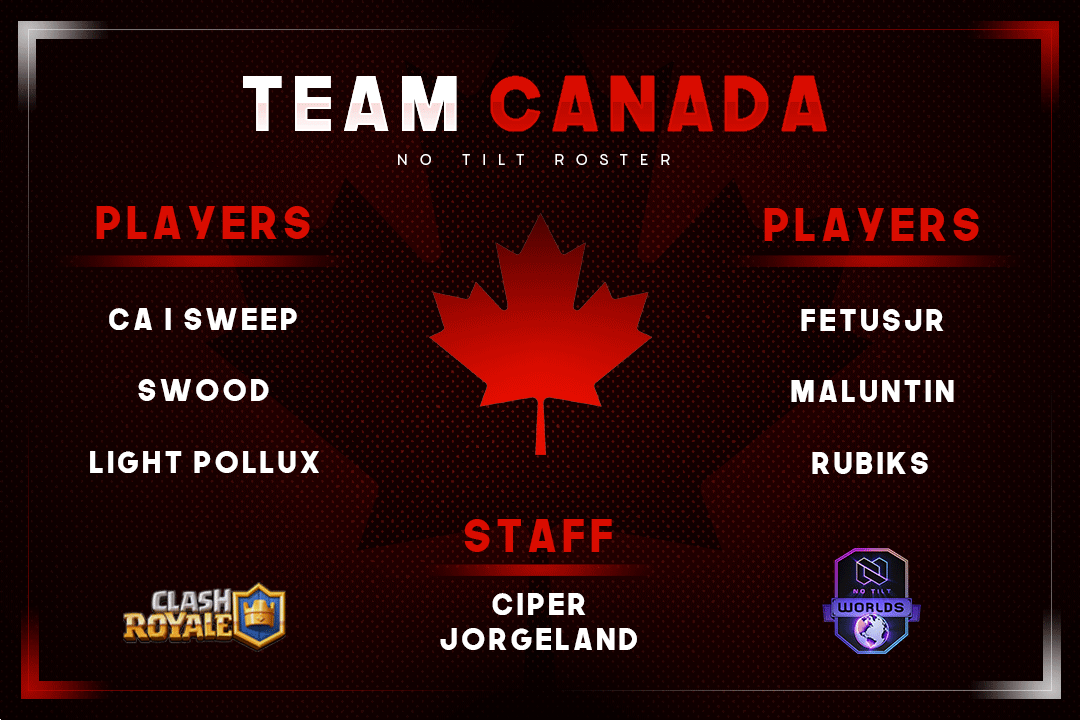 Introducing Canada's <a href="/NoTiltGG/">No Tilt</a> Roster 🇨🇦

Captain: <a href="/SweepMM/">Sweep</a> 
Co-Captain: <a href="/FetusjrCR/">Fetusjr</a> 
Coach: @dxCipeRr 
Analyst: <a href="/JorgelandCR/">🇨🇦 Jorgeland 2.0</a> 

Players:
<a href="/SweepMM/">Sweep</a> 
<a href="/FetusjrCR/">Fetusjr</a> 
<a href="/Swood_CR/">Spencer Wood</a> 
@Maluntin_CR 
@Light_Pollux 
<a href="/Rubikscr/">Rubiks</a>