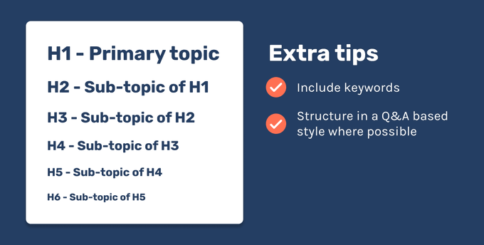 semrush's tweet photo. The first step in effective #SEO article writing is to research what your intended audience wants to know🙋 @SamUnderwoodUK published an in-depth guide to each step in the process of creating content that brings organic traffic to your site  🔎https://t.co/sX5Ba0bsFv https://t.co/xcn3GdMXW0