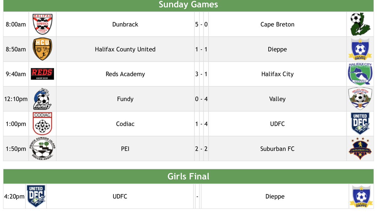 Girls final is set, it’ll be UDFC vs Dieppe!