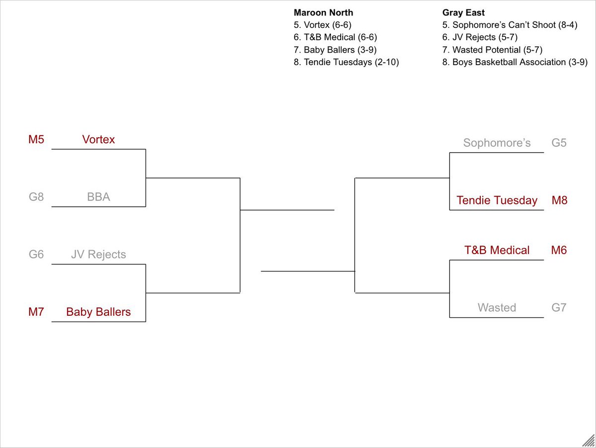 With just a few days remaining in the regular season, where does your team land in the playoff picture?