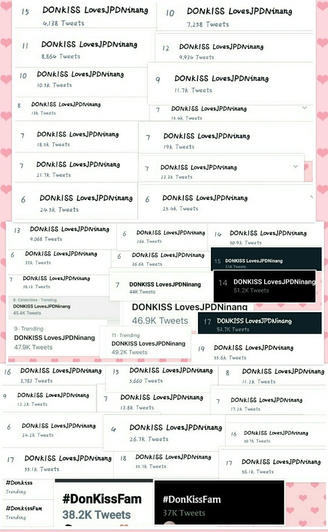 sotto_sheila's tweet photo. Tag yesterday trended from 2pm until 10:30pm with 56.1k counts...
@donnypangilinan @KissesDelavin @apangilinan @mommymaricel @carrie_delavin @DonKissATeamOFC 
#DonKissFam
#DonKiss
#DonnyPangilinan
#KissesDelavin https://t.co/daETZbu7Iw