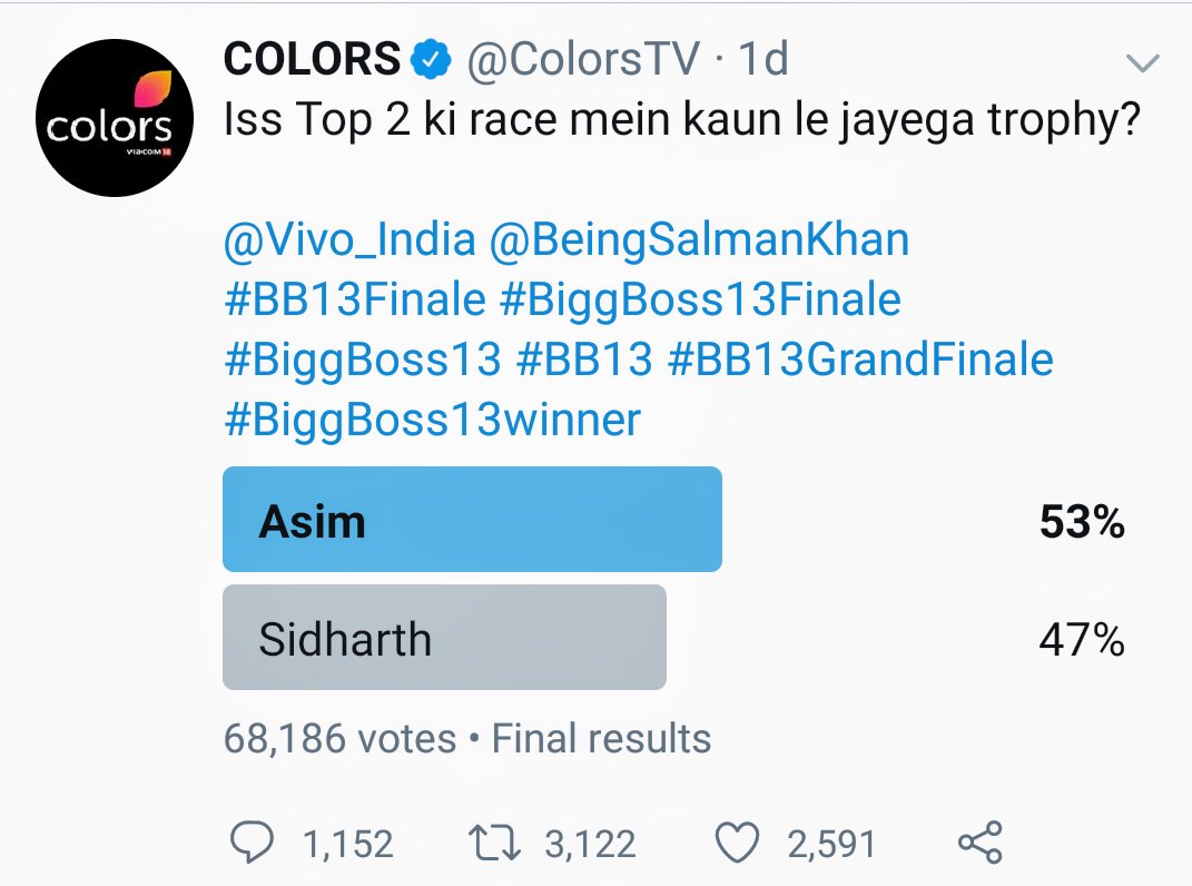 rohitmonty11's tweet image. Pata ni @ColorsTV
@BiggBoss
@justvoot
Kaun sa voting trend dekha...as per video leak it was equal but still chuklaa declared winner....but as per ur pool only @imrealasim 
Was Winner.👍 But still u guys showed biasness

#boycottcolorstv
#PublicKaWinnerAsim
#ScriptedBiggBoss13
