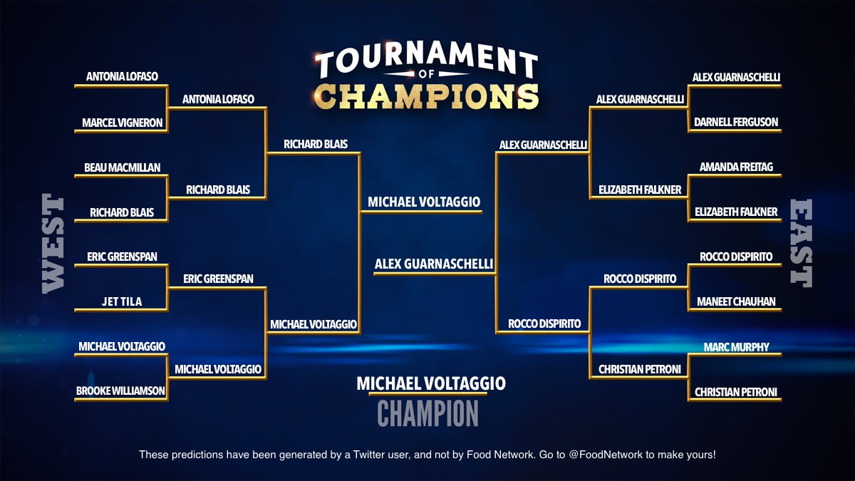 OneTwoThreeC's tweet image. Check out my bracket picks for @GuyFieri's #TournamentOfChampions! 🎉 Do you think I made the right choices? Head to @FoodNetwork's Twitter page to build YOUR bracket!