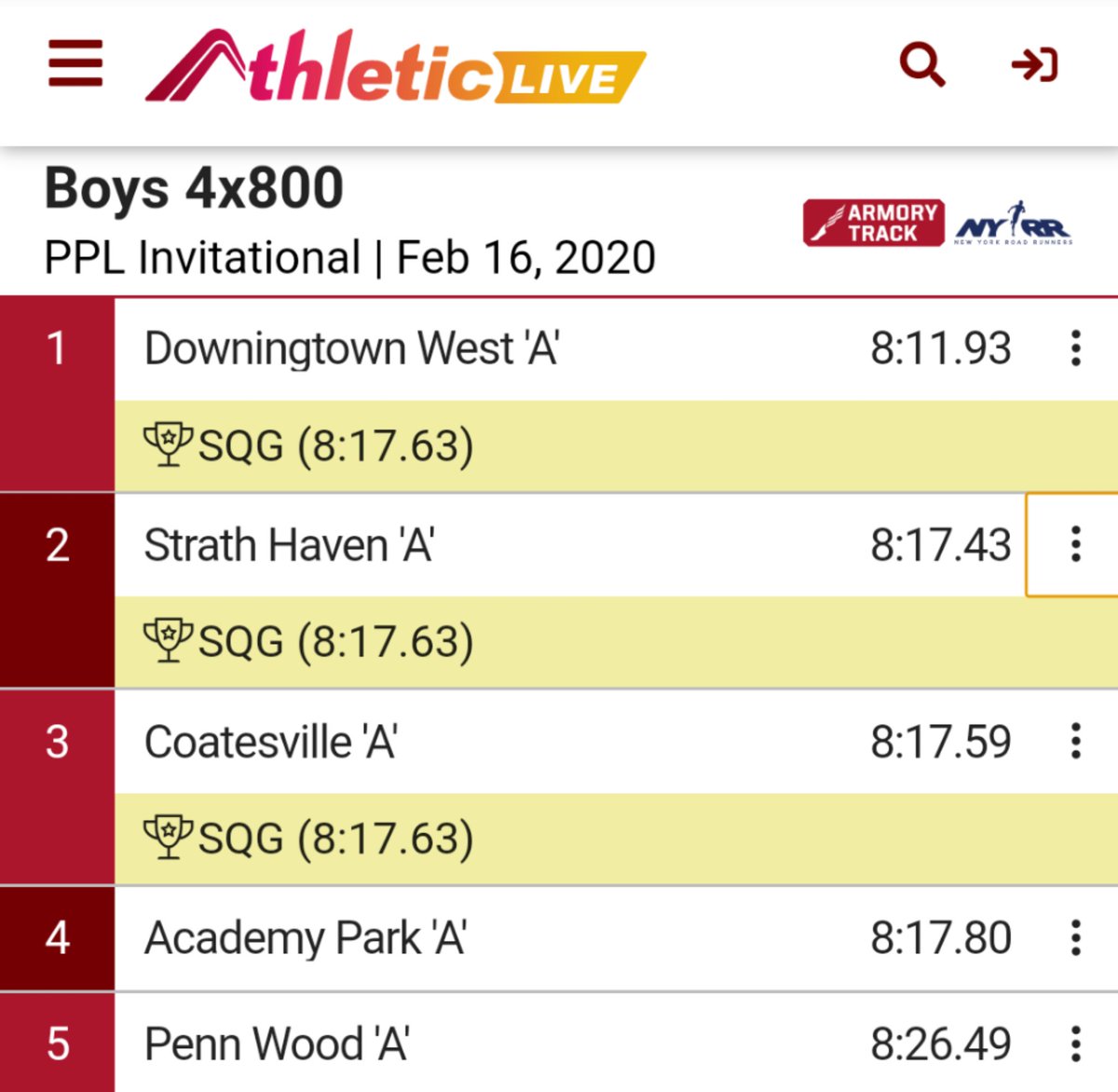 HavenTFXC's tweet photo. Off to a great start! Second place in the 4x800m relay in a state-qualifying time! 🐾🔥 https://t.co/yKVbwcMsn7