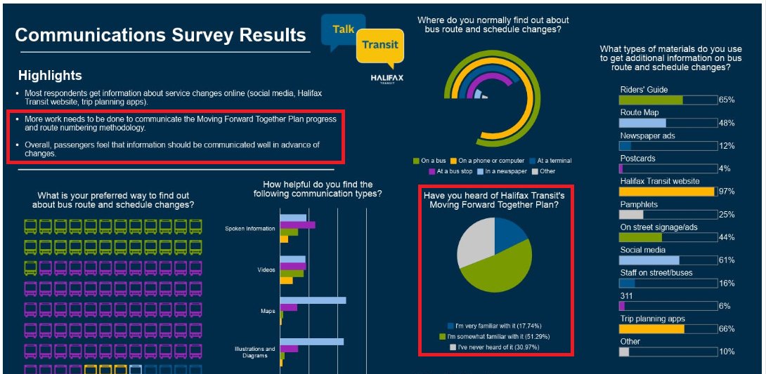 HfxVig's tweet photo. Do you follow #TalkTransit? A while back, of all those that responded to Talk Transit, less than 20% were familiar with the MFTPlan. Many people also noted the need to give more notice about changes.
#moveforwardwithoutme https://t.co/TZ44RhLz51