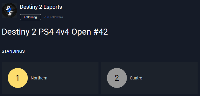 Congratulations to the winner @NortherrnD2 of the #Destiny2 tournament #42 on <a href="/PlayStation/">PlayStation</a> 🏆

🥇 <a href="/MrLeg__/">.</a>
🥇 <a href="/Nightmxree/">Nightmare</a>
🥇 @ProtoAko
🥇 <a href="/XxEpiczz1xX/">XxEpiczz1xX</a>

Also congratulations to the runner-ups of <a href="/CuatroClan/">Cuatro</a>

🥈 @HLighterLive
🥈 @FreeFaIIing_
🥈 <a href="/TrickOG_/">TrickOG-</a>
🥈 <a href="/DaniX170/">DaniX</a>