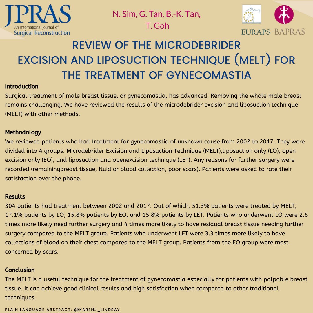 What’s your preferred technique in #gynaecomastia #malebreast ?

Read this review comparing techniques this month in #JPRAS 

#plasticsurgery #breastsurgery #aesthetics #maleaesthetics #plainlanguage #abstract #research #SoMe4Surgery 

jprasurg.com/article/S1748-…