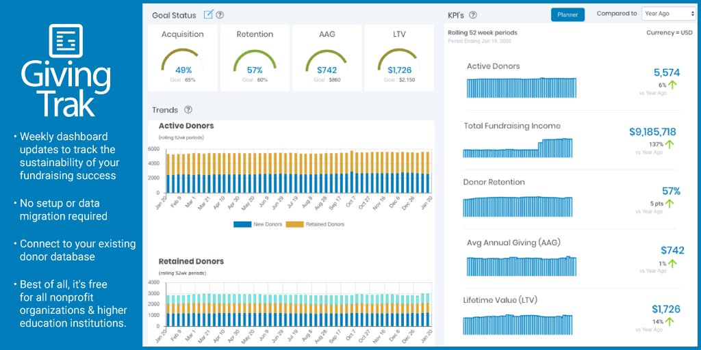 Causeview's tweet image. Is your #Fundraising success sustainable? How do you know? We're thrilled to introduce a free new dashboard service to help ensure you're on the right track! hubs.ly/H0m_qYR0 #NPTech #Analytics #Edutech