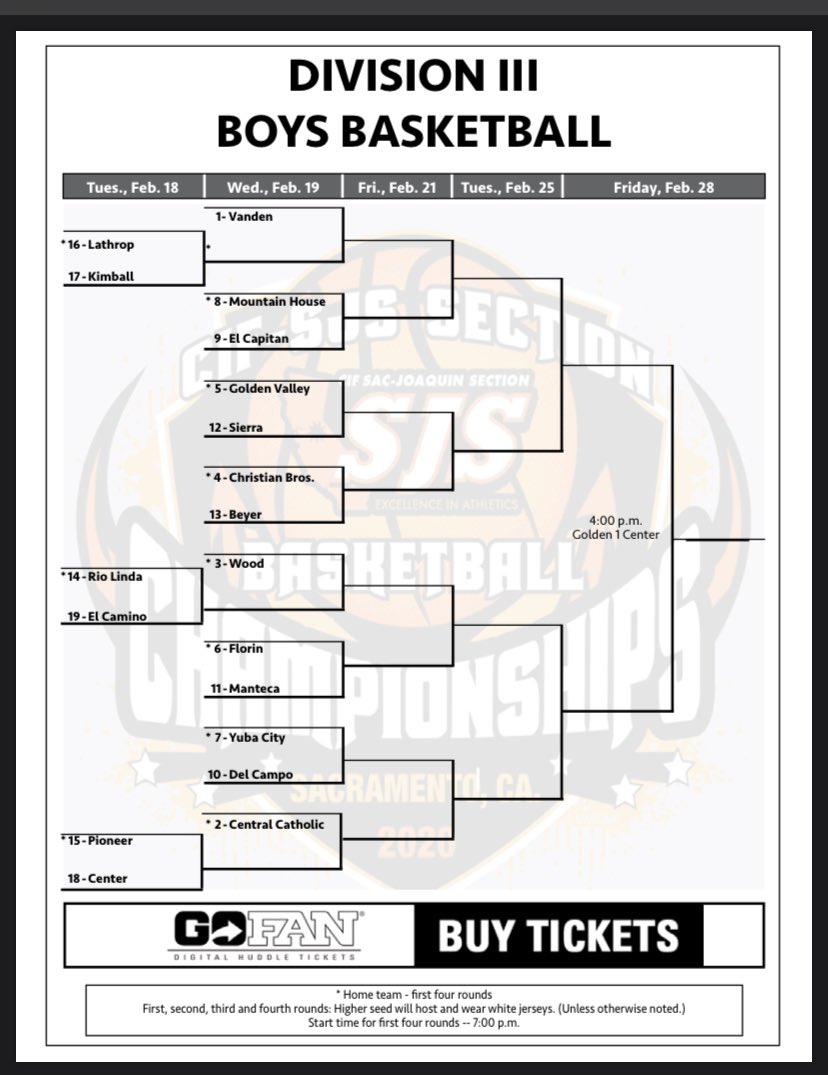 Yuba City Varsity Basketball (VarsityYuba) Twitter