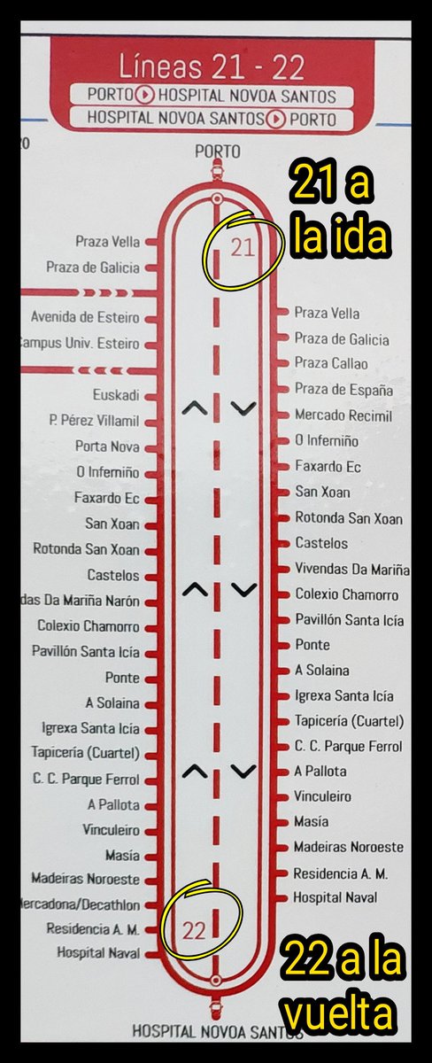 BlogBusurbano's tweet image. Ahora es cuando flipamos:

Imaginad por un momento que en #Coruña, la #Lín11, que une #AsLagoas con @MarinedaCity fuese, efectivamente, la "LÍNEA 11" cuando va hacia el CC.

Pero que luego, a la vuelta hacia As Lagoas, ya no fuese la Línea 11, sino que fuese la "LÍNEA 10".

WTF?