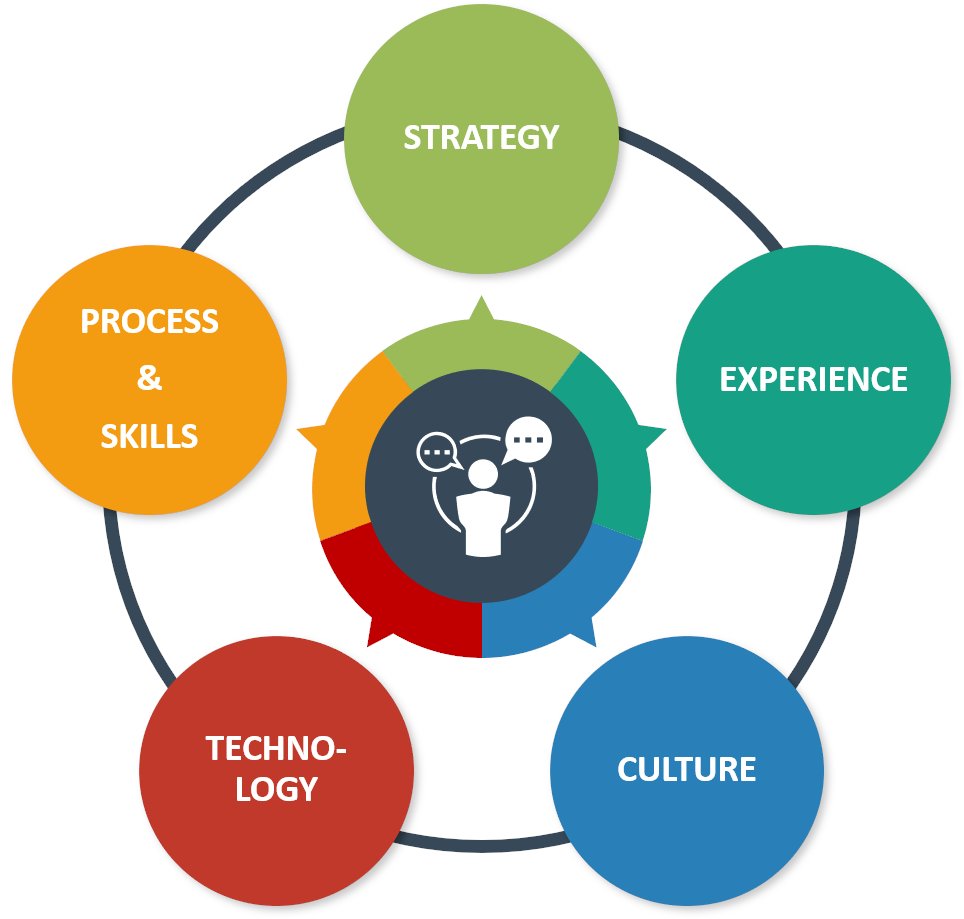 TimHergl's tweet photo. Use the Digital Transformation Framework to design, plan and execute digital transformations. via tim_herglotz. Link >> https://t.co/wDv4STxsf2 

#DigitalTransformationFramework #Strategy #Technology #Digital #Change #Disruptive #framework https://t.co/n9vtsVnLm0