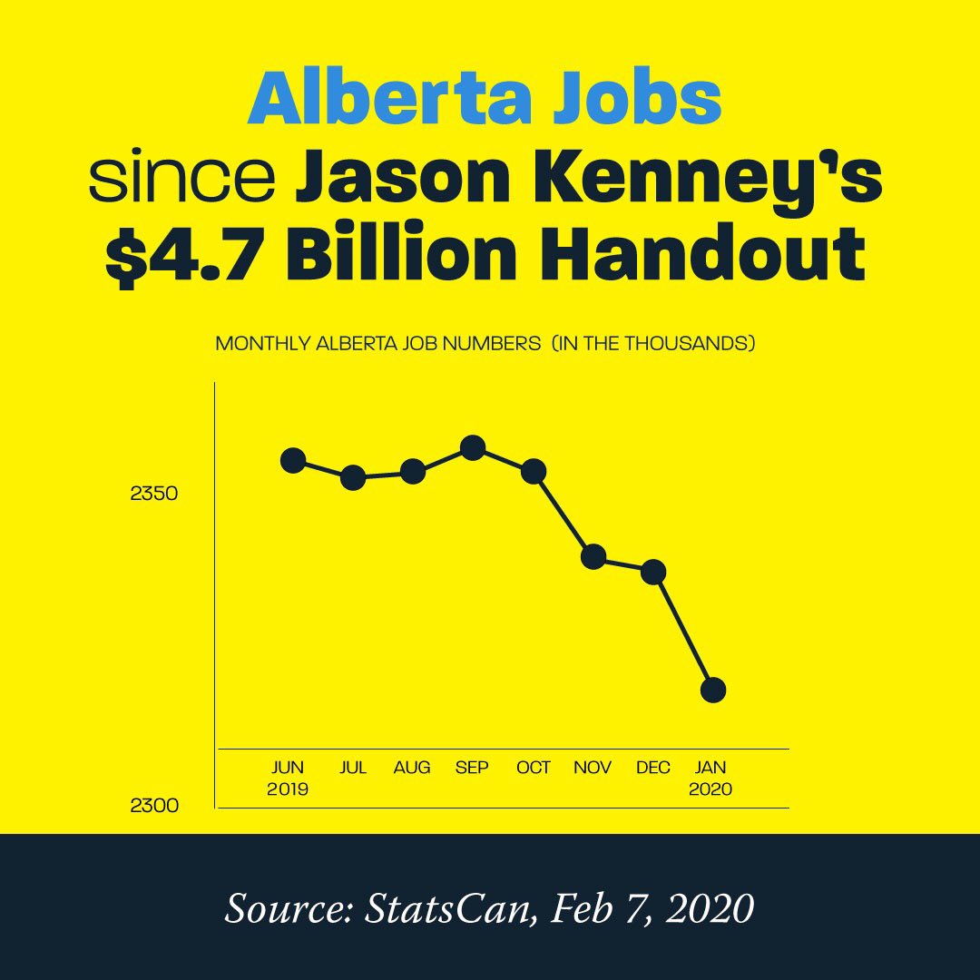 Fuxk we still Hurting? Or are things getting better?? #Yeg #alberta #yyc #canada #cdnpoli  asking for a friend.. 🇨🇦❤️