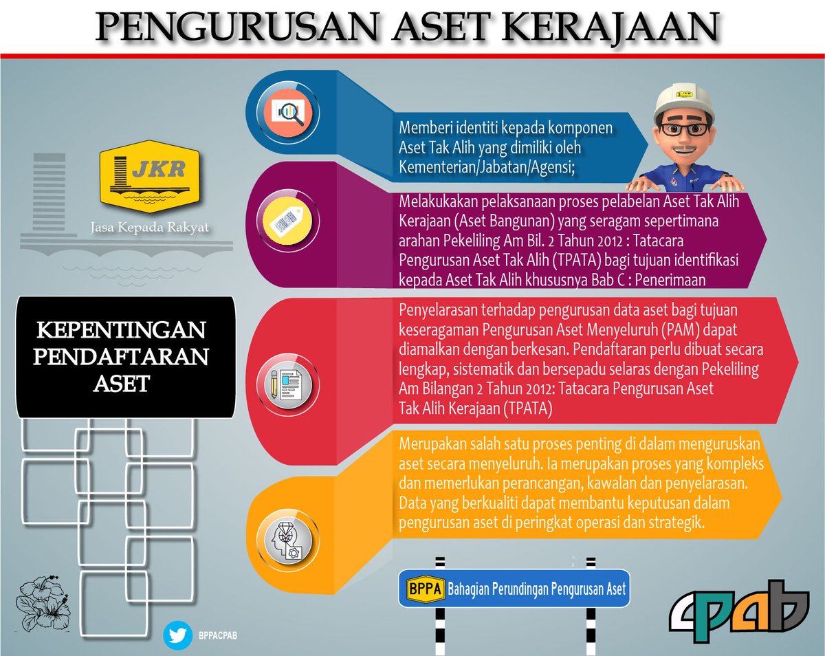 Bppa Cpab Sur Twitter Informasi Kepentingan Pendaftaran Aset Kerajaan Baru Bian Hjanuartahir Zukiali Ksumoworks Badrul701002 Mrk69658148 Harjitsinghjkr Arkamaluddin Irzulkefly Zazidin Zulakmal8 Jkrmalaysia Moworks Zarabizan