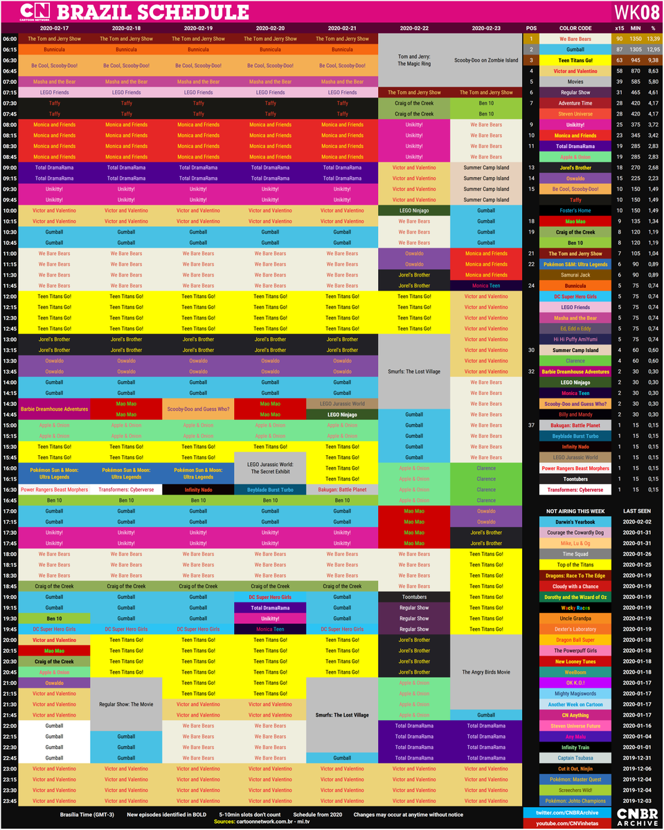 lego jurassic world cartoon network