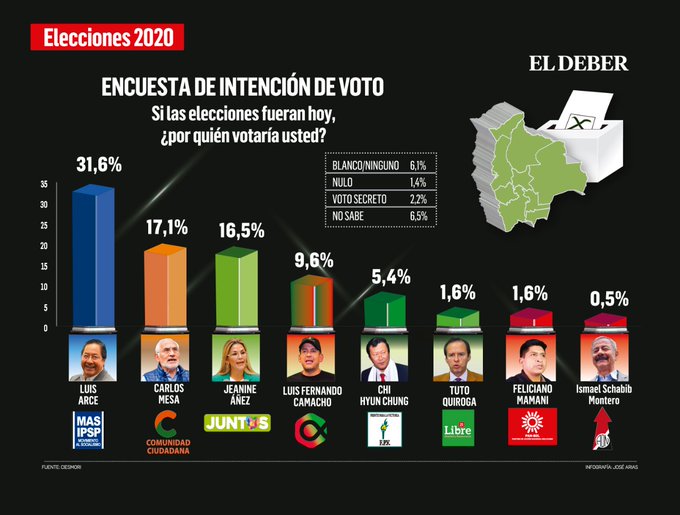Ver imagen en Twitter