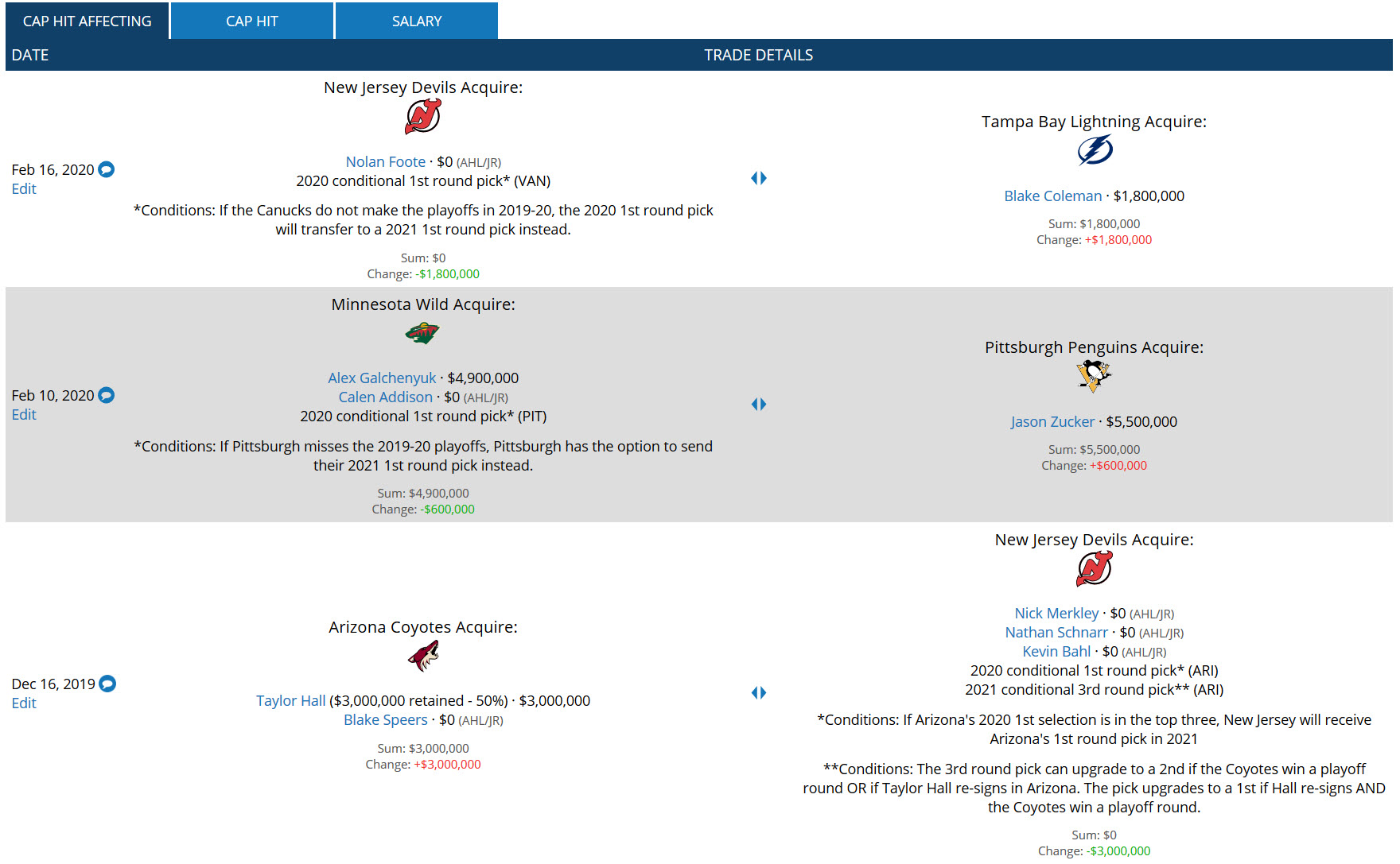 coyotes cap friendly