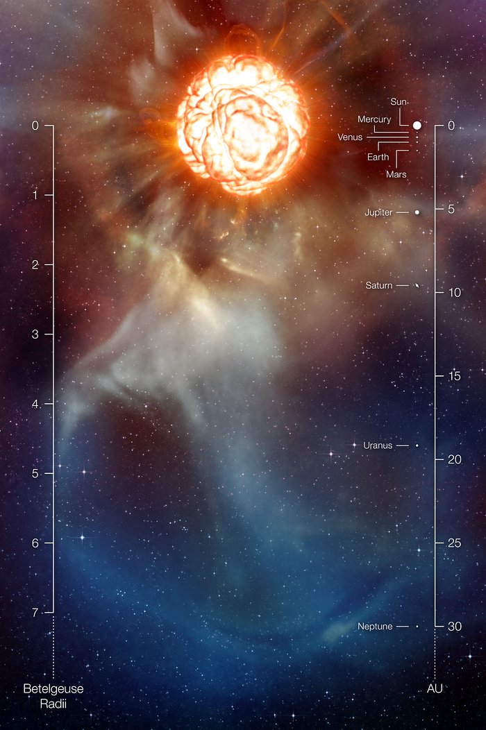 ESO Telescope Sees Surface of Dim Betelgeuse
eso.org/public/news/es…
#Betelgeuse #betelegeuse #astronomy #GIS #spatial #telescope #VLT #VeryLargeTelescope #SPHERE #space #ESO #dimming #supergiant #star #Orion #constellation #redGIANTS #supernova #supernova2020 
@EuropeanSpace