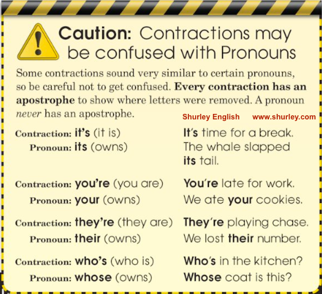 shurleyenglish's tweet photo. Some contractions sound very similar to certain pronouns, so be careful not to get confused. Here's a great graphic to reference as you discuss contractions v. pronouns...
.
#ELAtips #homeschool #languagearts #english #writing #ELAsuccess #k12education #contractions #pronouns https://t.co/f3G8rsl1fw