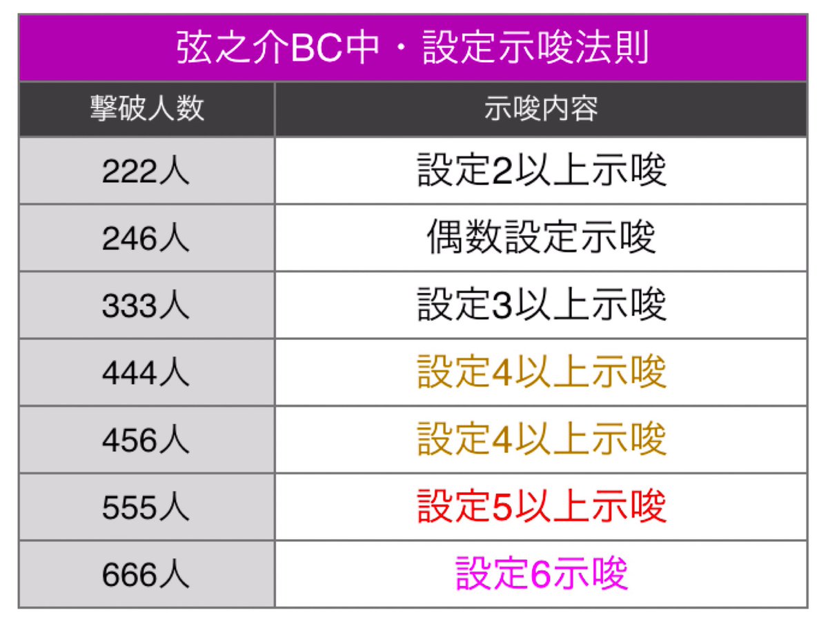 しのけん 出たけど 444撃破と456撃破の違いが気になる笑 絆2 バジリスク絆2