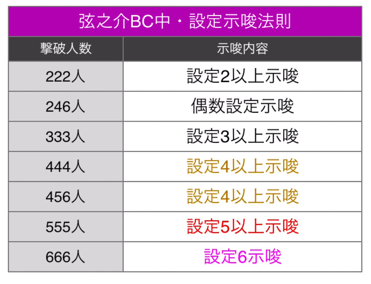 絆2 設定5 特徴