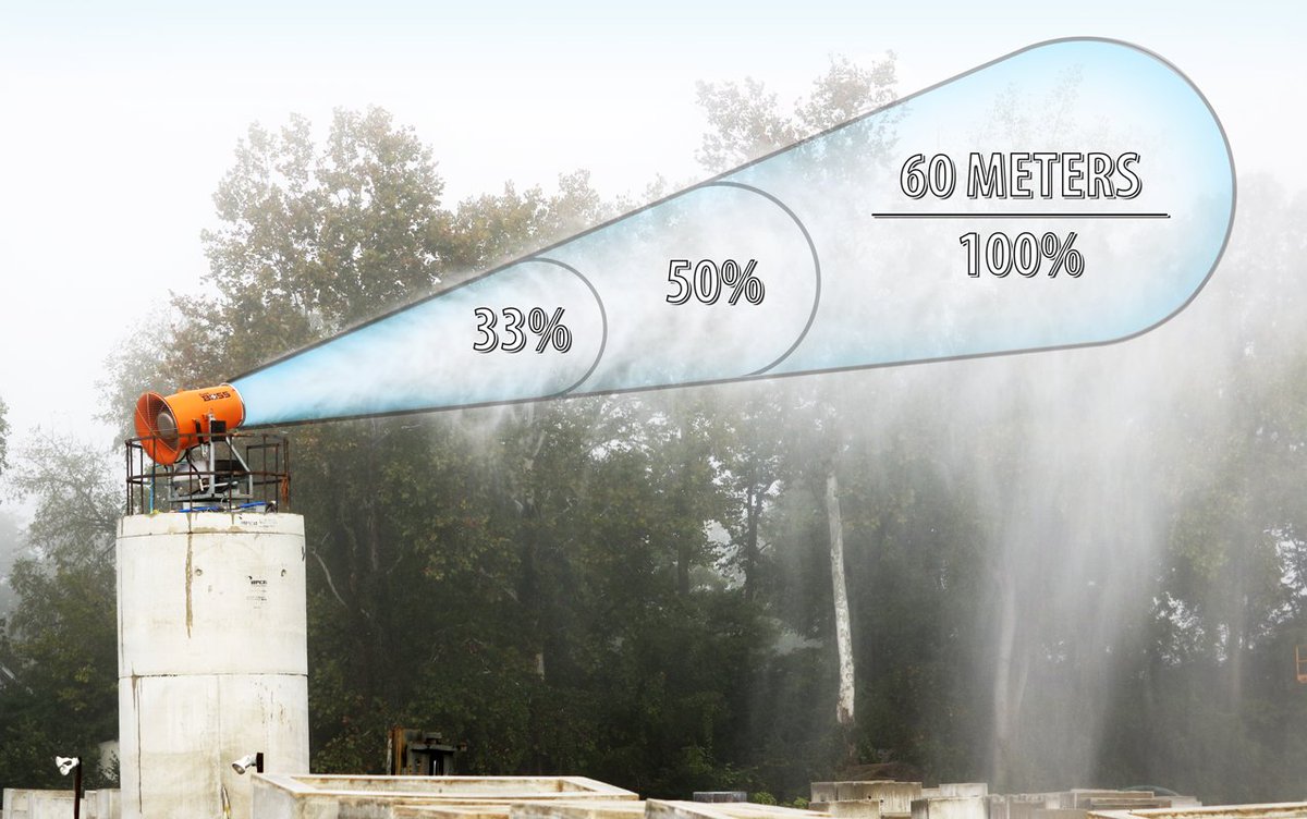 AggregatesMgr's tweet photo. #BossTek Unveils #VFDSystem for #DustSuppression https://t.co/MgQHhAtE6E @BossTekUSA https://t.co/euoMYDpflZ