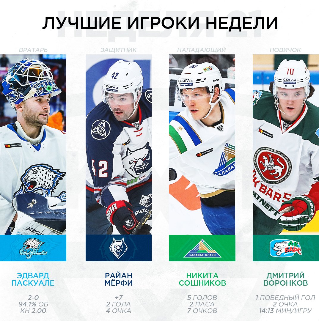 кхл почему не играют